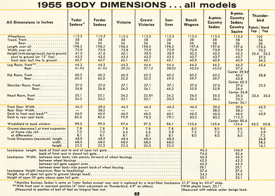 All the Facts About the 1955 Ford Page 82