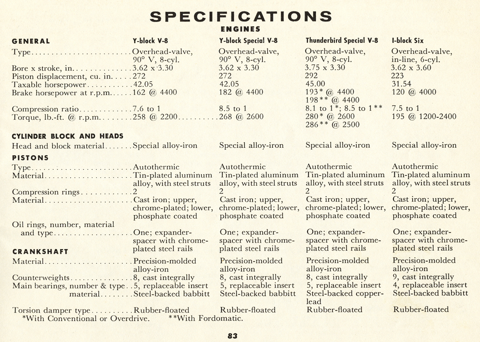 All the Facts About the 1955 Ford Page 83