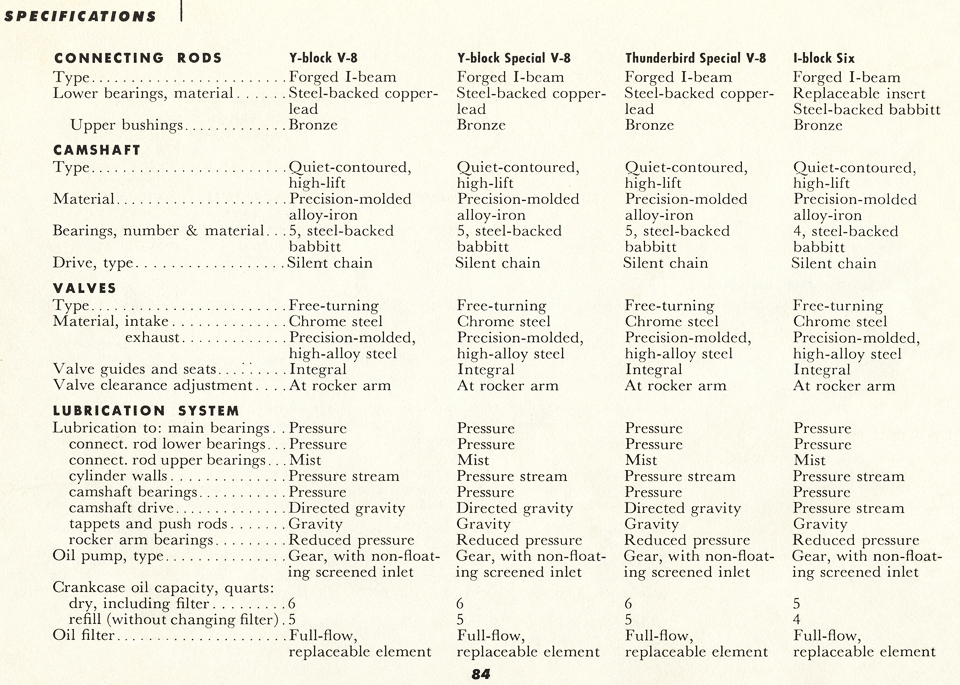 All the Facts About the 1955 Ford Page 84