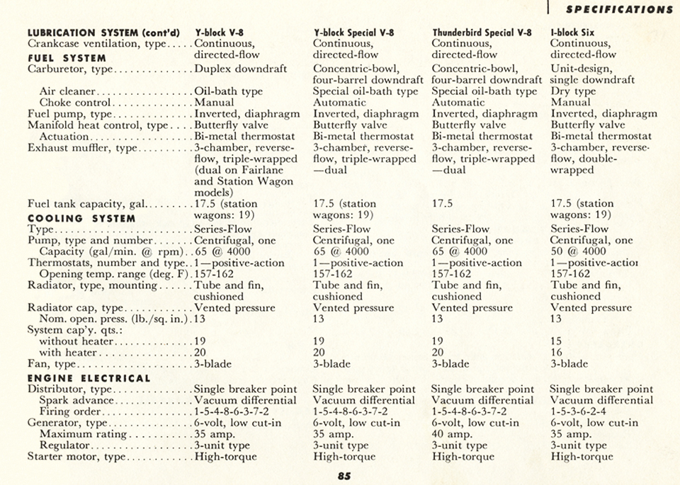 All the Facts About the 1955 Ford Page 85