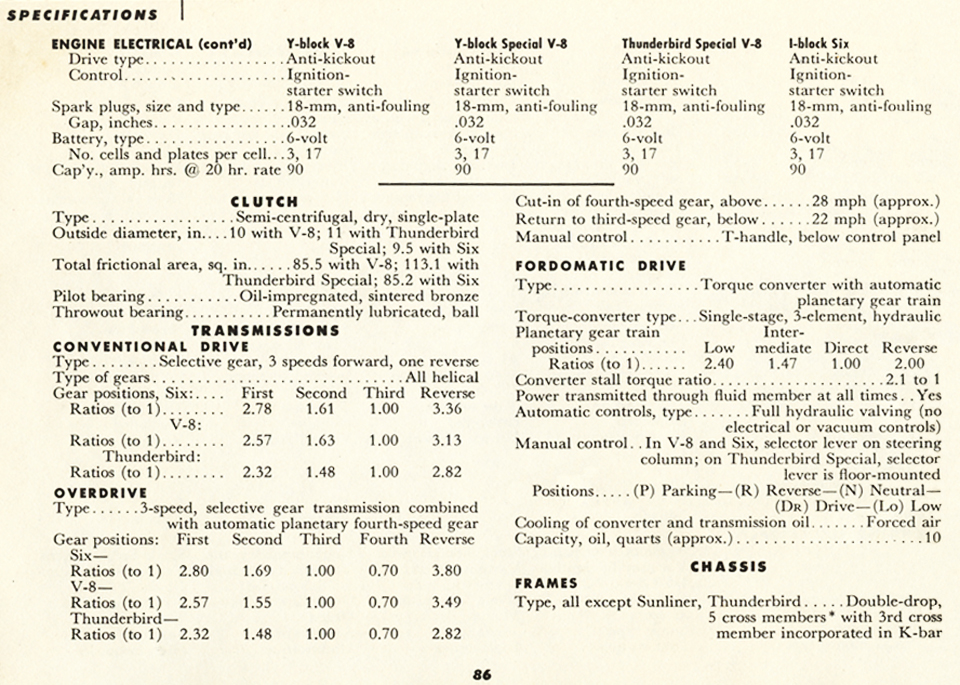 All the Facts About the 1955 Ford Page 86
