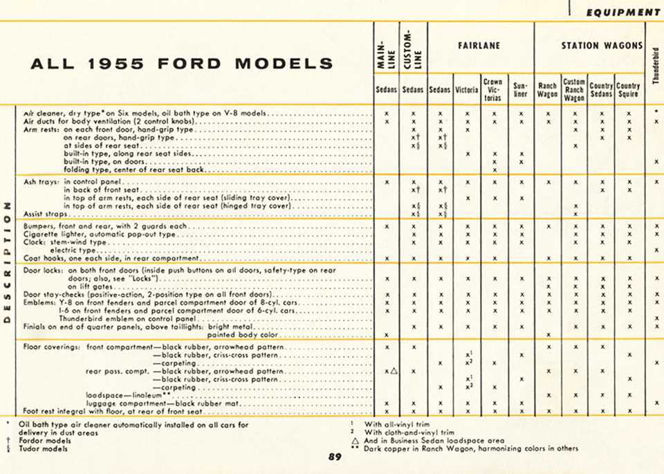 All the Facts About the 1955 Ford Page 89