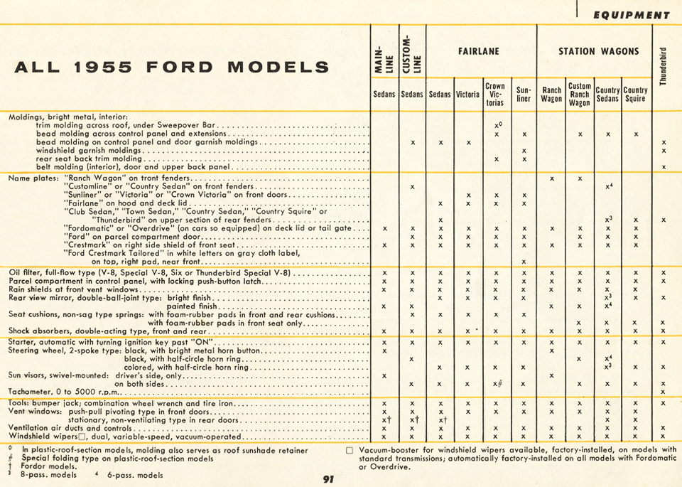 All the Facts About the 1955 Ford Page 91