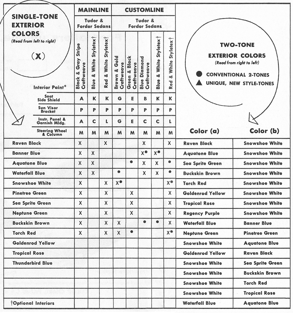 All the Facts About the 1955 Ford&nbsp;&nbsp; Mainline & Customline Colors