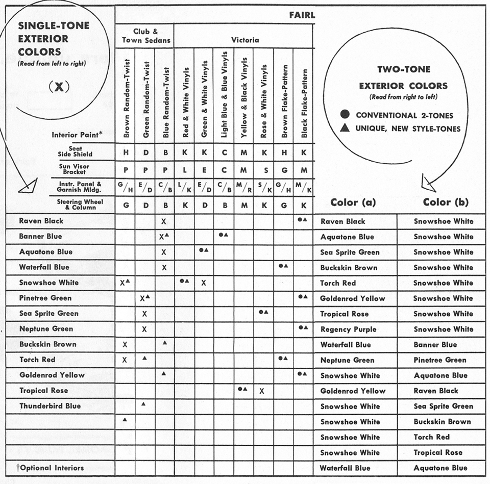All the Facts About the 1955 Ford&nbsp;&nbsp; Fairlane Colors