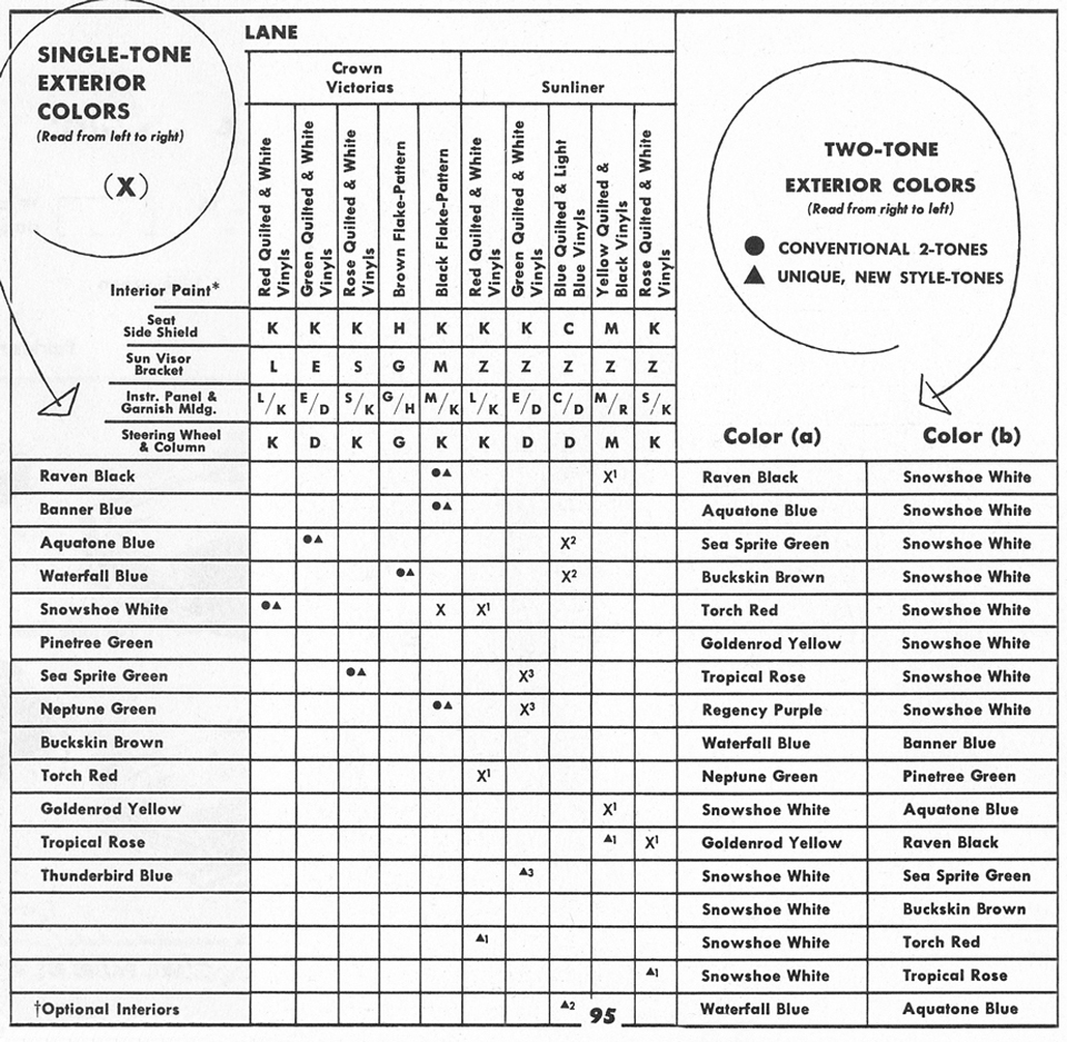 All the Facts About the 1955 Ford&nbsp;&nbsp; Fairlane Colors