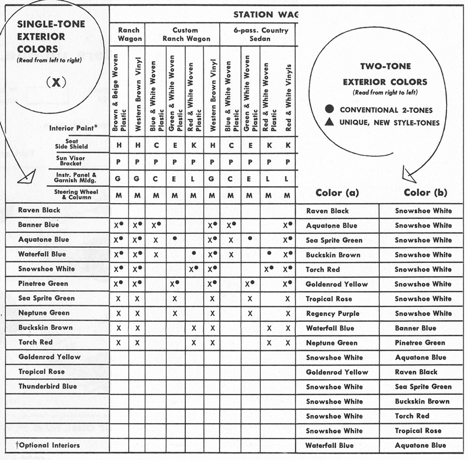 All the Facts About the 1955 Ford&nbsp;&nbsp; Station Wagon Colors