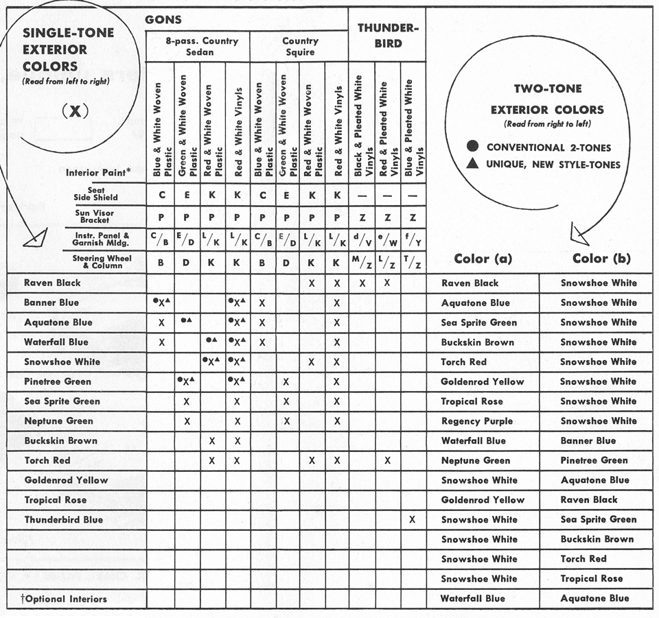 All the Facts About the 1955 Ford&nbsp;&nbsp; Station Wagon Colors
